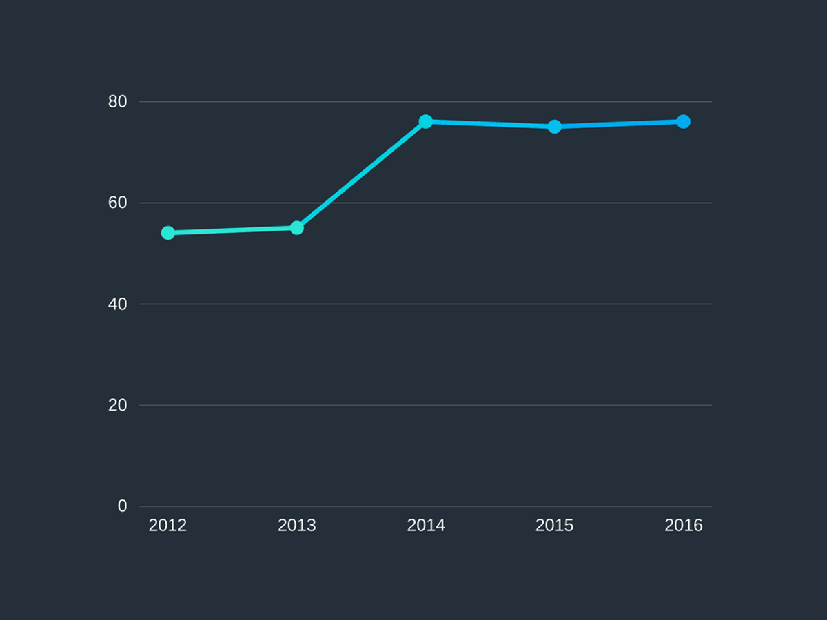 Grafico de mortalidade de empresas