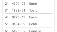 Resultados do jogo do bicho de Resultado jogo do bicho RJ