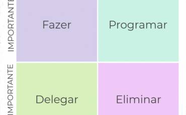 Matriz Eisenhower