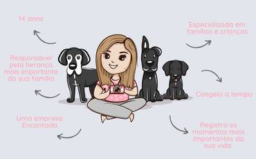 { Quem somos nós? }