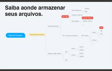 Antes de Começar - Aonde armazenar seus arquivos.