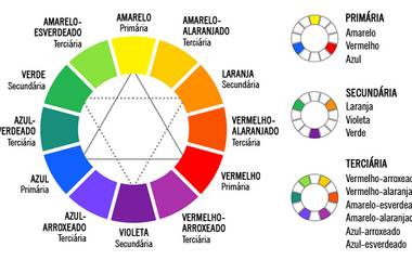 Descubra de forma fácil qual Cor de Roupa usar no dia do ensaio fotográfico