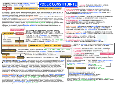 DIREITO CONSTITUCIONAL de PODER CONSTITUINTE