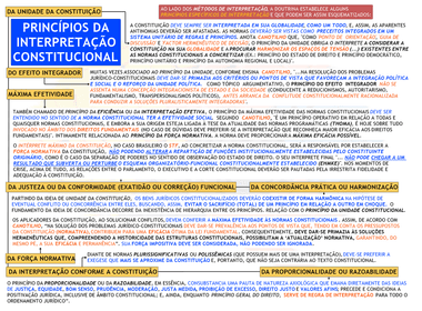 DIREITO CONSTITUCIONAL de PRINCÍPIOS DA INTERPRETAÇÃO CONSTITUCIONAL