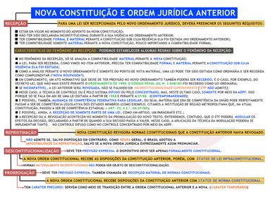DIREITO CONSTITUCIONAL de NOVA CONSTITUIÇÃO E ORDEM JURÍDICA ANTERIOR