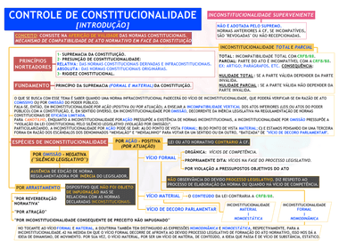 DIREITO CONSTITUCIONAL de CONTROLE DE CONSTITUCIONALIDADE INTRODUÇÃO