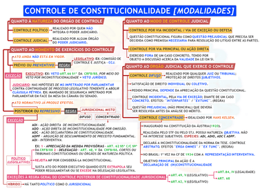 DIREITO CONSTITUCIONAL de CONTROLE DE CONSTITUCIONALIDADE MODALIDADES