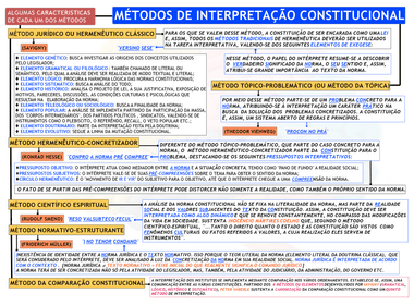 DIREITO CONSTITUCIONAL de MÉTODOS DE INTERPRETAÇÃO CONSTITUCIONAL