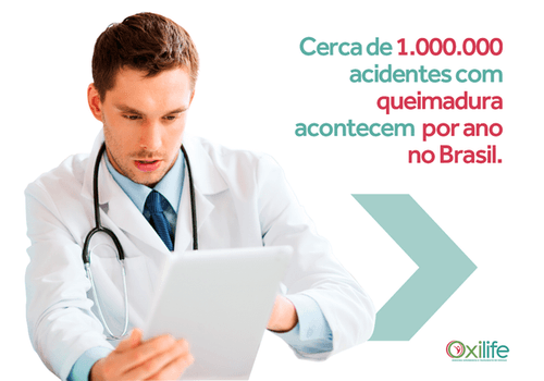 Cerca de 1.000.000 de acidentes com queimadura acontecem por ano no Brasil