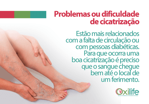 Problemas ou dificuldade de cicatrização