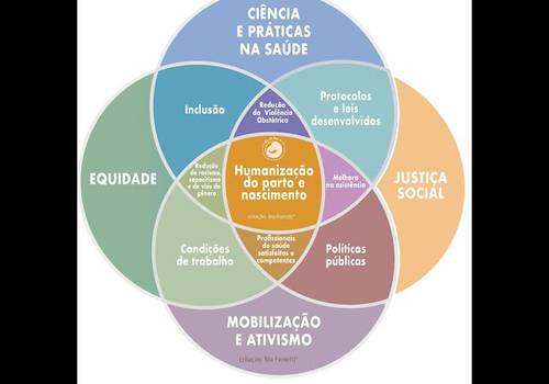 Comunicação em Saúde - Design de 'Health Communication and the meta-synthesis of humanized childbirth
