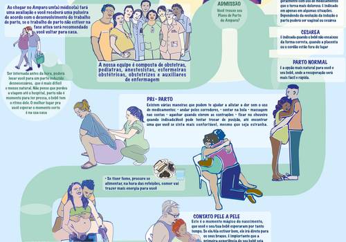 Comunicação em Saúde - Design de O CAMINHO PARA O PARTO E NASCIMENTO