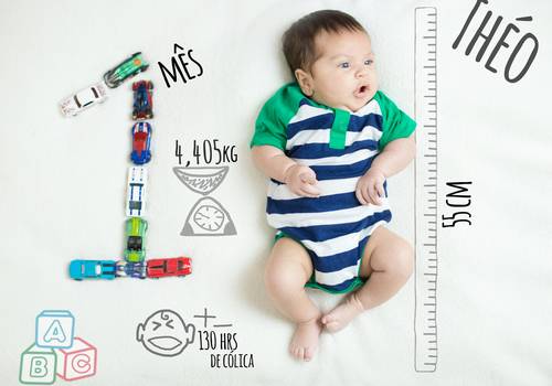 Ensaios de Théo - Mês a mês