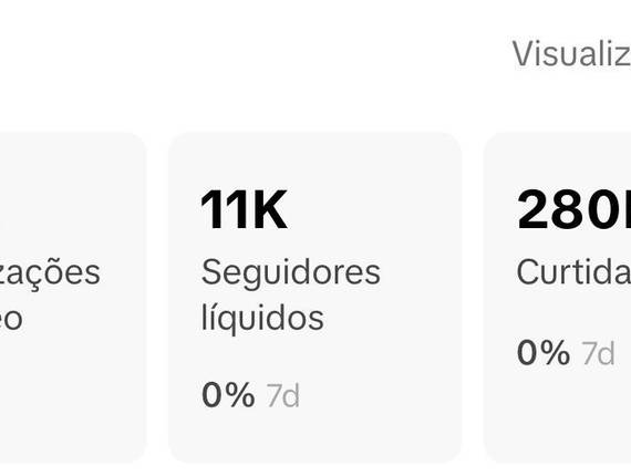 Social Media de 2 milhões de visualizações