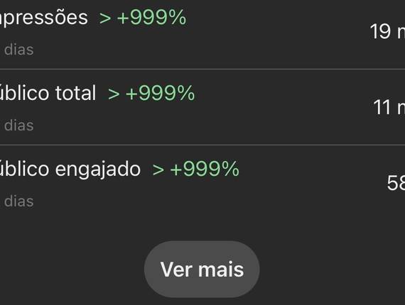 Social Media de Insights de crescimento do Pinterest