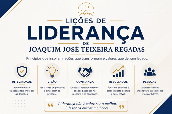 Lições de Liderança de Joaquim José Teixeira Regadas