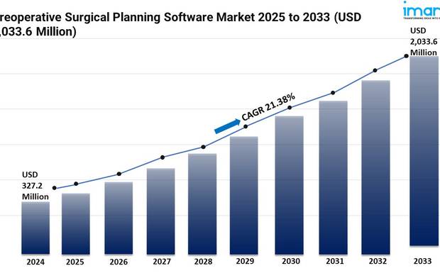 Preoperative Surgical Planning Software Market Demand Analysis 2025-2033