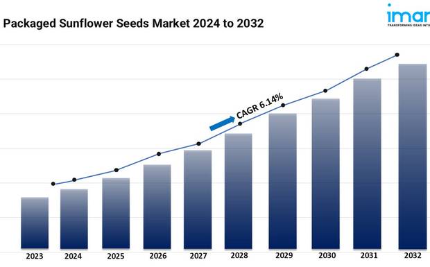 Packaged Sunflower Seeds Market Size, Share, and Forecast 2024-2032