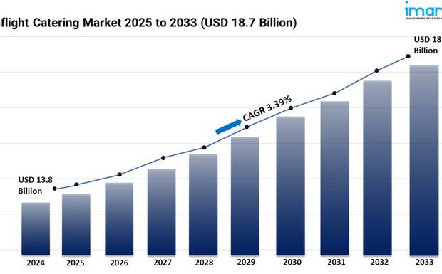 Elevator and Escalator Market Size, Share, and Forecast 2025-2033