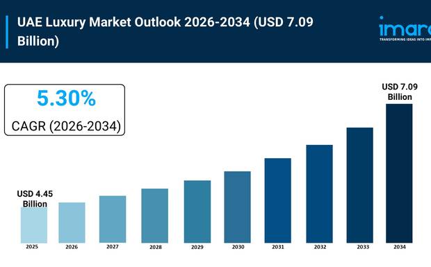 UAE Luxury Market Size & Trends Forecast 2026-2034