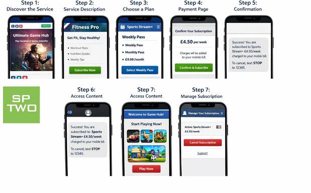SP Two Ltd – A Complete User-Centric Guide
How SP Two Ltd Works & How YOU Use Its Digital Services (Step-by-Step)