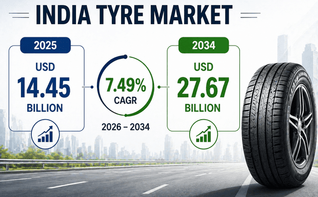 What is Fueling the Growth of the India Tyre Market in the Automotive Boom Era?