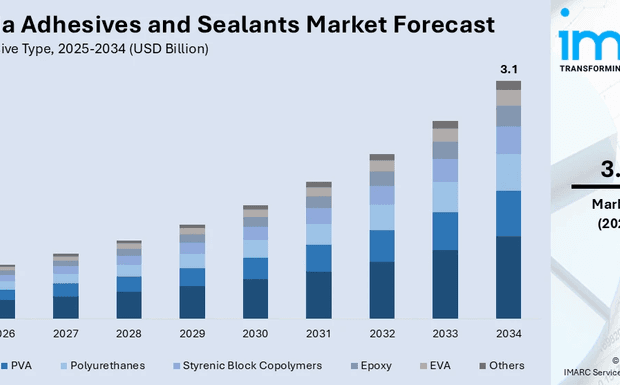 Australia Adhesives and Sealants Market Size, Trends, Drivers, and Forecast 2026-2034