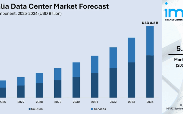 Australia Data Center Market Size, Trends, Drivers, and Forecast 2026-2034