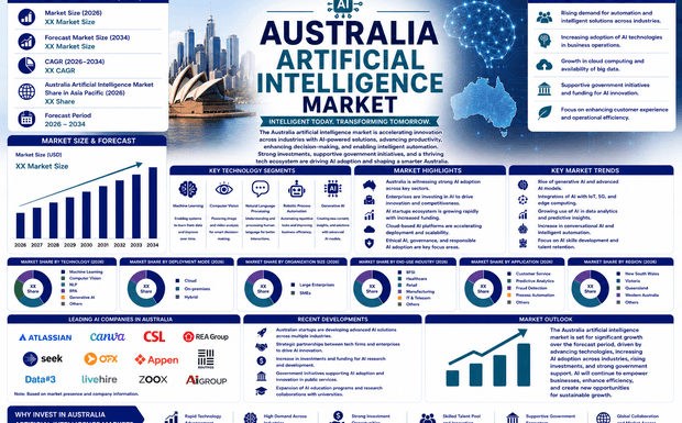 Australia Artificial Intelligence Market Projected to Reach USD 8,017.3 Million by 2034