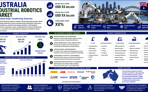 Australia Industrial Robotics Market 2026 | Worth USD 1,887.0 Million by 2034