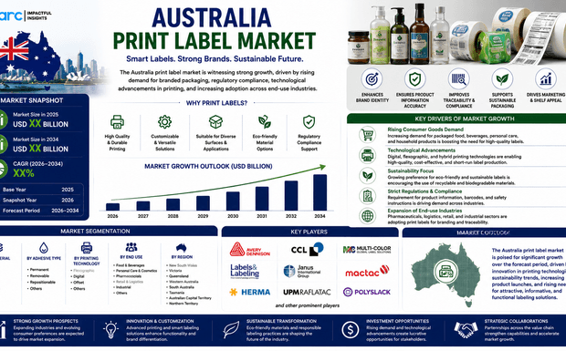 Australia Farm Implements Market Projected to Reach USD 2,709.6 Million by 2034