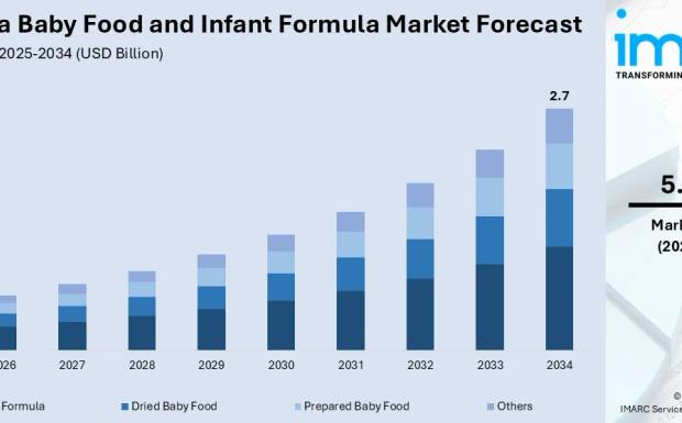Regulatory Risk and Growth of the Australian Baby Food Infant Formula Market