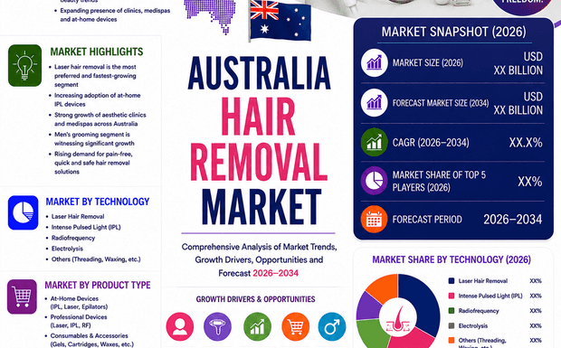 Australia Hair Removal Market Competitive Landscape: Key Players and Whitespace Opportunities to 2034
