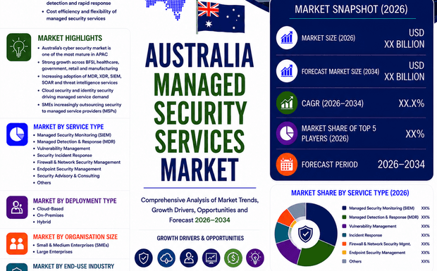 Australia Managed Security Services Market Forecast 2026 to 2034: Growth Projections and Investment Case