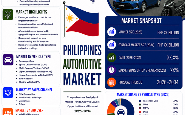 Why is the Philippines Automotive Market Booming in 2026?