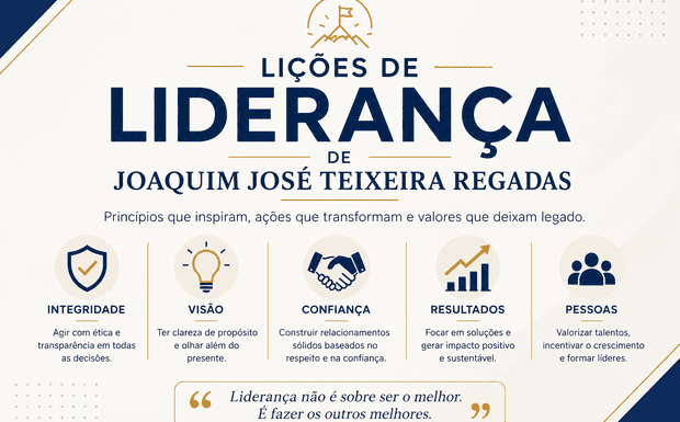 Lições de Liderança de Joaquim José Teixeira Regadas