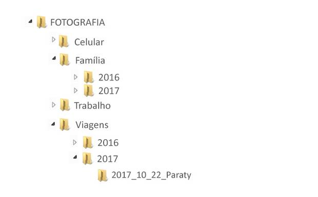 Como organizar suas fotos no computador