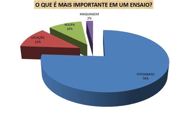 Pra vocês, o que é mais importante em um ensaio?