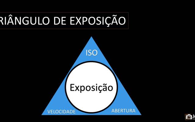 Triângulo de Exposição