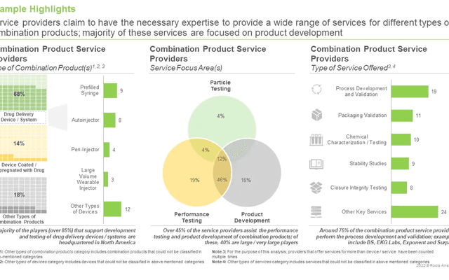 Drug Device Combination Products Market Revenue, Trends, Market Share Analysis, and Forecast to 2035