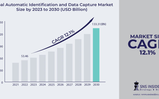 Automatic Identification and Data Capture market : Key Success Factors and Business Strategies