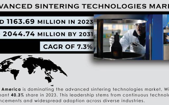 Advanced Sintering TechnologiesMarket Size, Share, Trends, Analysis, and Forecast 2024-2031