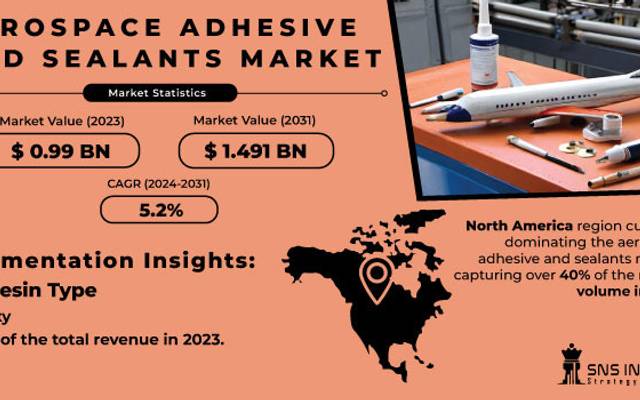 Aerospace Adhesives & Sealants Market Analysis with COVID-19 Impact on Business Growth, and Forecast 2024-2031