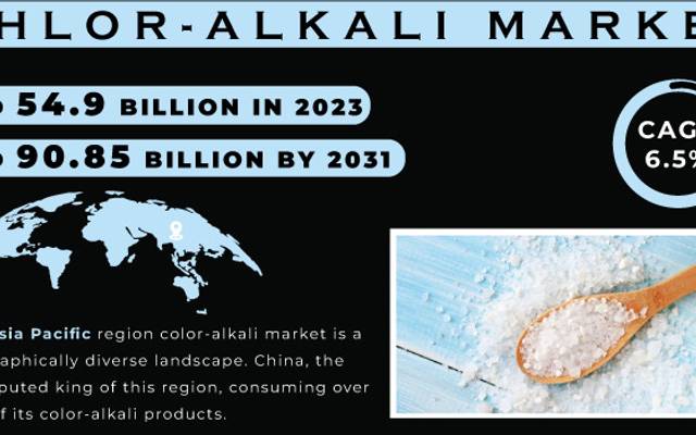 Electrical Conduit Market Projections: Analyzing Size and Growth 2024-2031