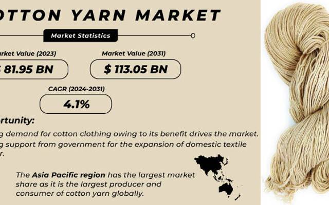 Analyzing the Cotton Yarn Market: Key Insights and Forecasts 2024-2031