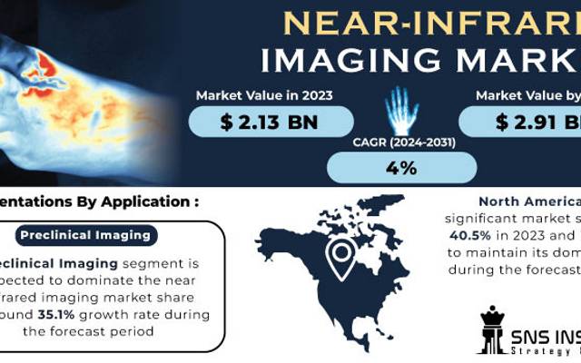 Near Infrared Imaging Market Insights and Projections 2024