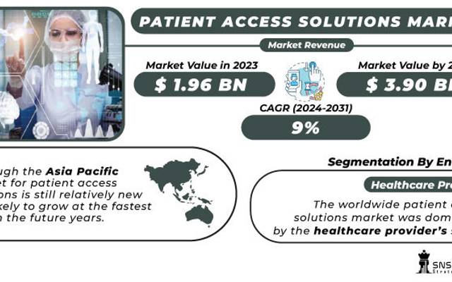Enhancing Healthcare Access: Patient Access Solutions Market
