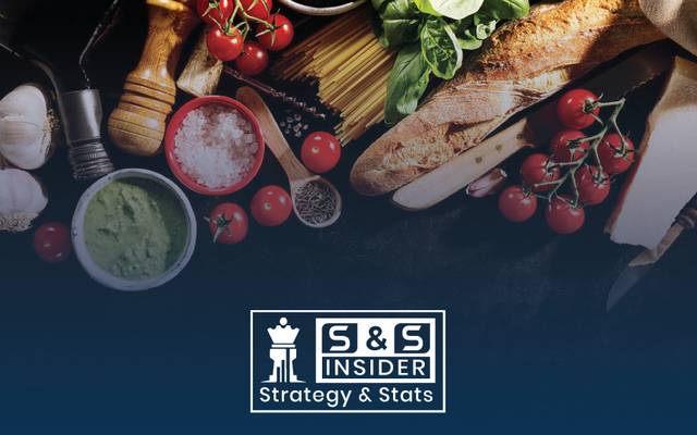 Organic Farming Market Size, Competitive Analysis Till 2030