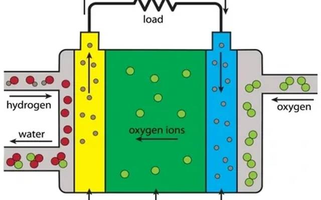 Solid Oxide Fuel Cell for CHP Application Market Competitors Strategy By 2031