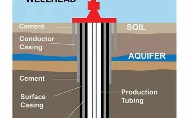 Well Casing & Cementing Market Trends and Industry Growth by Forecast to 2030